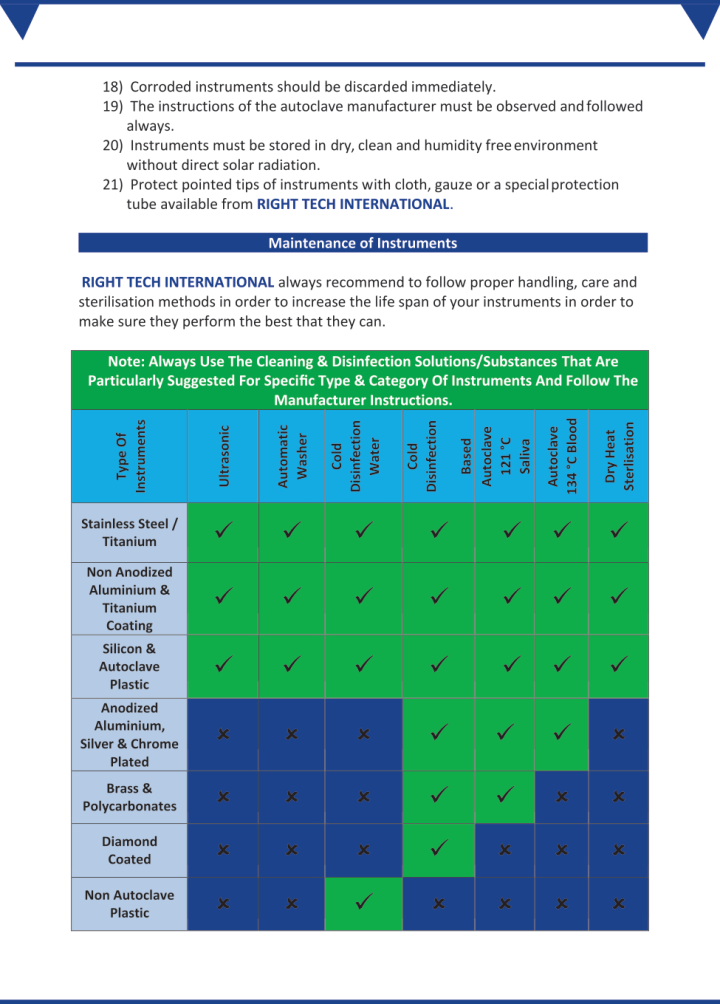 Right Tech Dental Profile